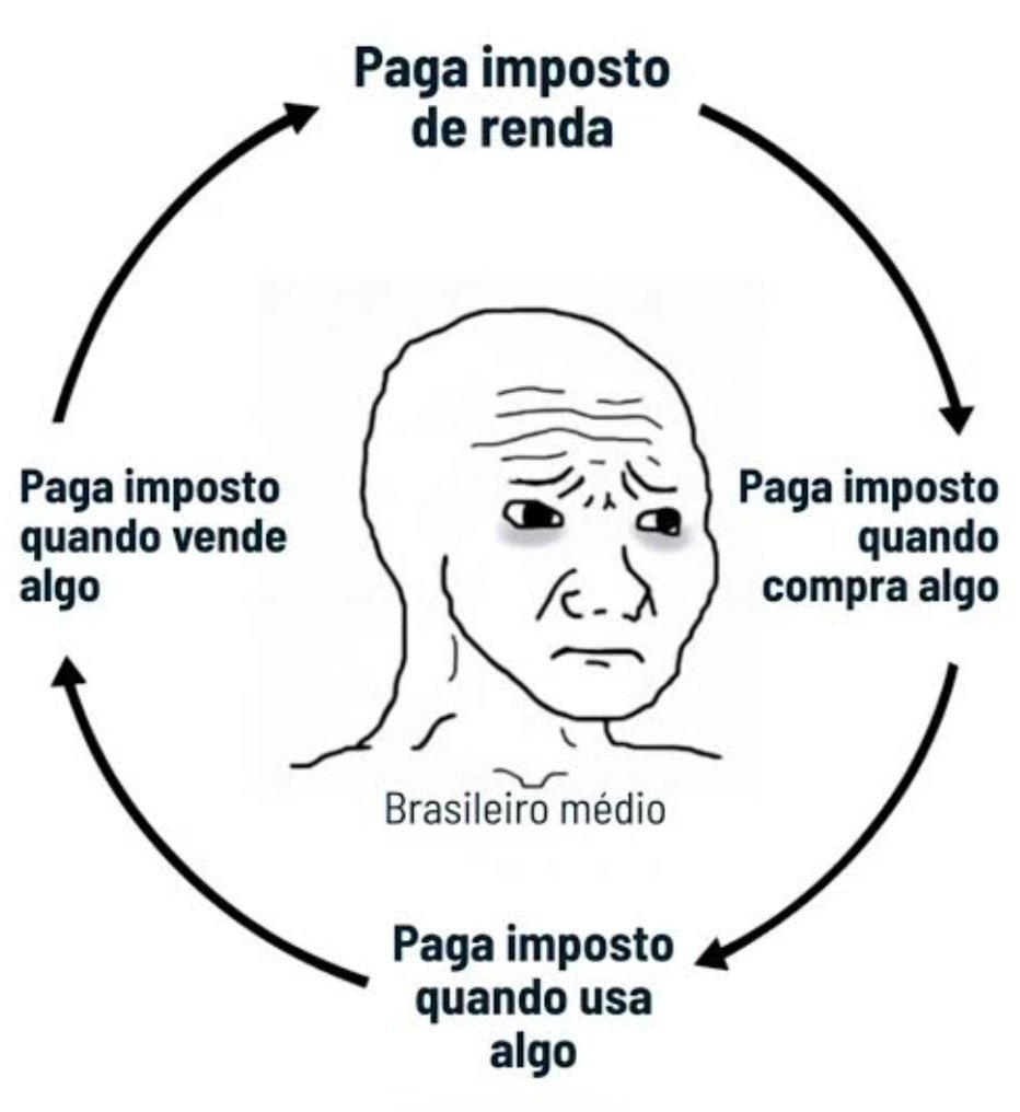 “o mundo não te deve nada!”

“a sociedade não te deve nada!”

“as pessoas não te devem nada!”

“mas nós definitivamente esperamos que você se comprometa totalmente, corpo, mente e alma, a uma sociedade e a um sistema que têm completo e absoluto desprezo por você, enquanto