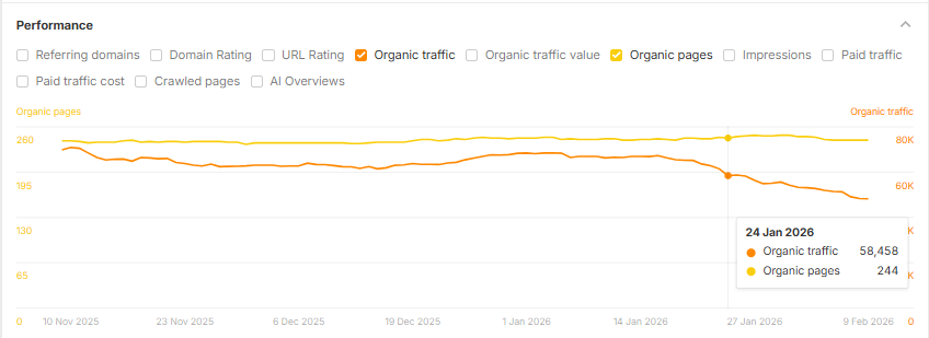 Lily Ray 😏 tweet media