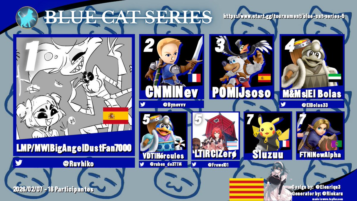 Blue Cat Series number Five babies🗣️🗣️🗣️.

Aquí las OCHO cabritas del sábado pasado:

<a href="/Ruvhiko/">Ruvhiko 🕷️</a> 🪽
<a href="/Bynevvv/">Nev</a> 🗡️
JSOSO 🐻🦆
<a href="/ElBolas33/">M&Ms | El Bolas</a> 🐧
<a href="/ruben_de37114/">Hércules</a> 🔨
<a href="/Frewe101/">LT | RC | Zerø🏳️‍⚧️ (DQ7 HYPE🔥)</a> 🥚💣
SLUZUU 🐀⚡
NewAlpha 👱🏹

start.gg/tournament/blu…