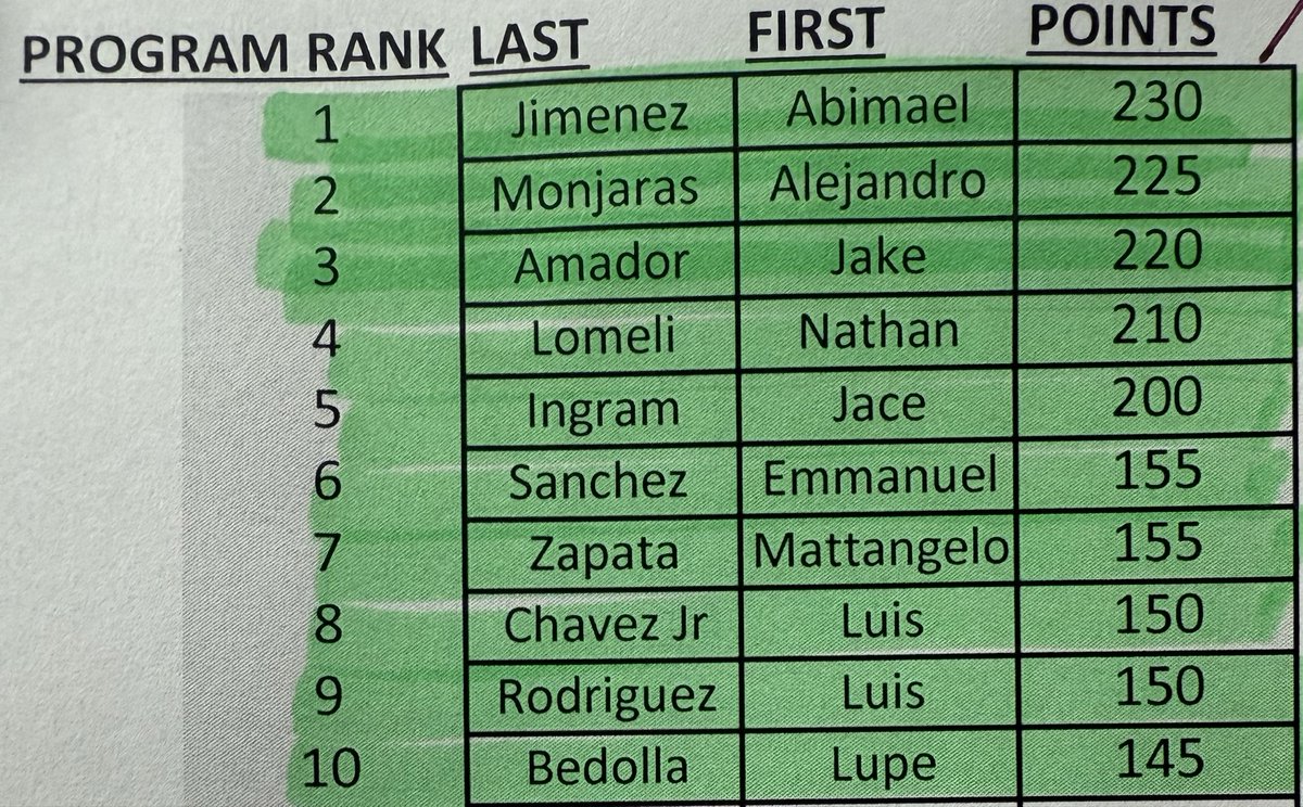 Coyote Football tweet media