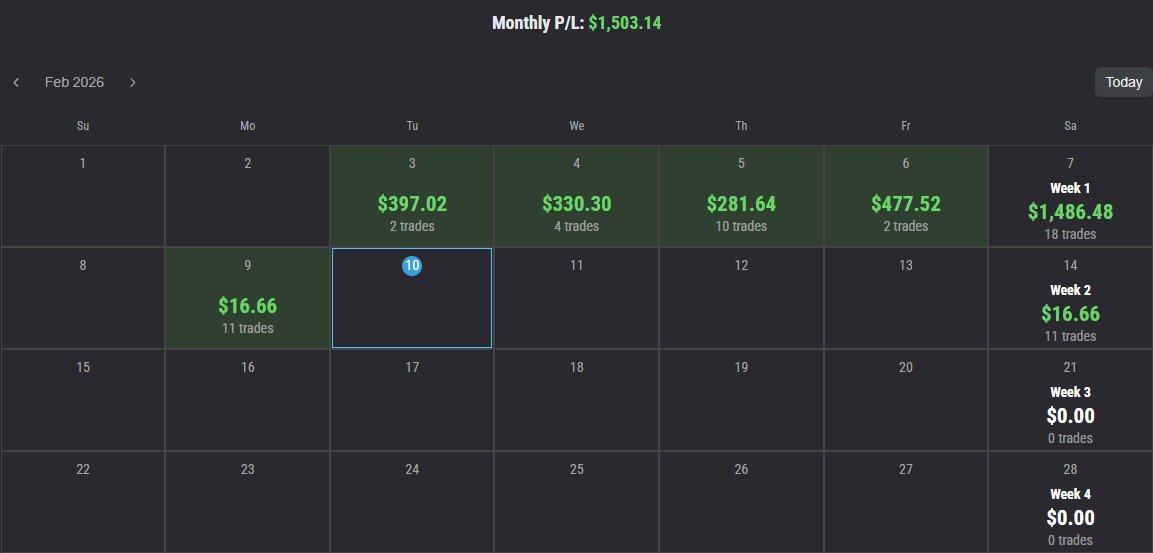 pgp_trades's tweet photo. Break-even day locked in on the 50k XFA @Topstep.  
Grabbed a few longs, but stops got moved too aggressively and I got stopped out a few times.  
Account stays flat, zero damage. Biggest win? No tilt, no revenge entries—stayed ice cold.  
Markets always give more setups. Onward and upward. 💪📈