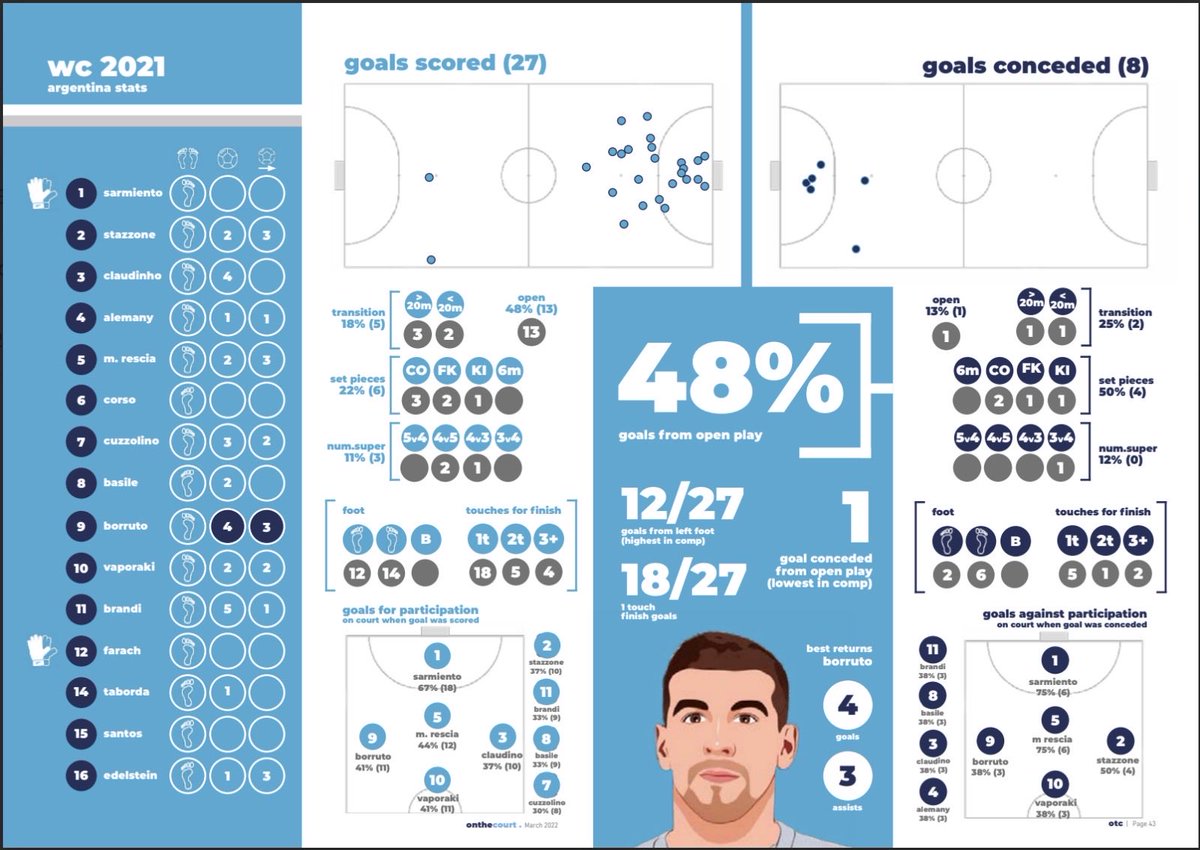 David Tapia Owens tweet media