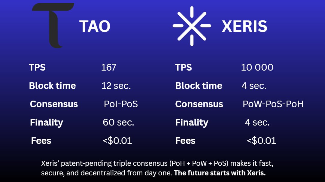 $TAO powers a decentralized AI network via its Subtensor Layer-1 blockchain (Substrate-based, live since the early 2020s). It focuses on incentivizing machine intelligence through subnets, miners, and validators rather than raw transaction throughput.

$Xeris is an emerging