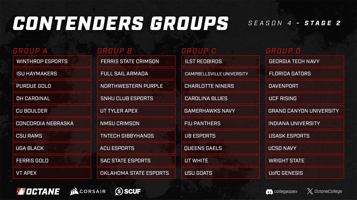 OctaneCollege's tweet photo. Contenders Division - Group Release! 🚨

Collegiate Apex talent is at an all-time high, and these teams are here to fight for their right to challenge the top! Take a look at these STACKED groups! 👇

@CORSAIR | @ScufGaming https://t.co/Rv8Kx6nSjK