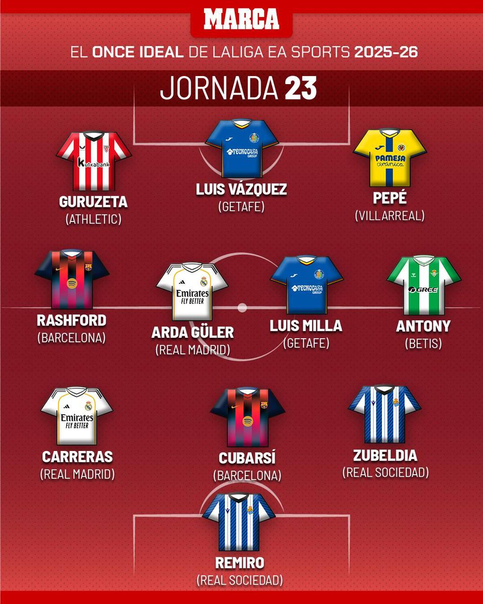 marca's tweet image. Con ustedes, el XI ideal de la jornada 23 de #LaLiga
