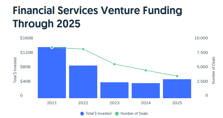 The Fintech Fund tweet media