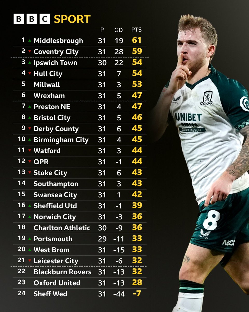 BBC Sport Tees tweet media
