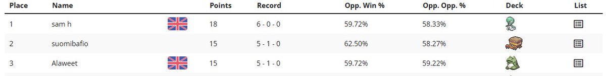 Honchkrow dominance may bore fans