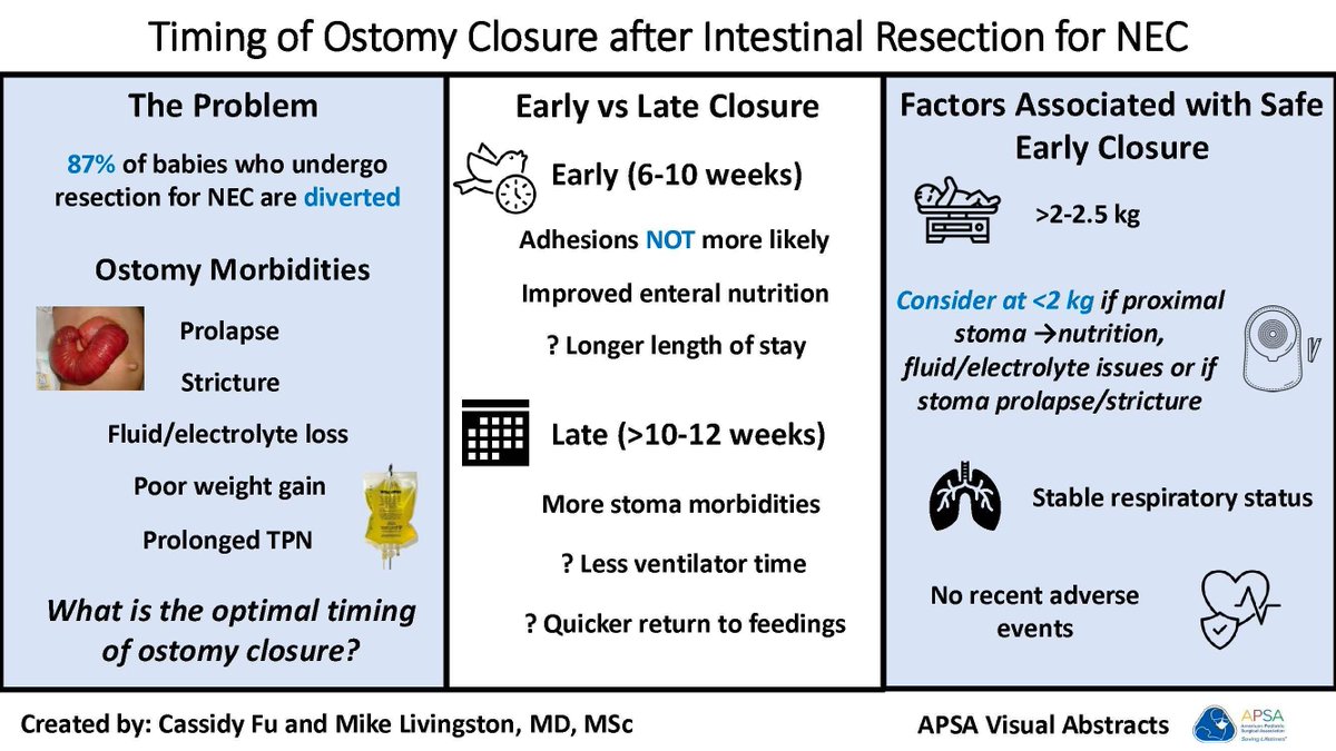 APSA Surgeons tweet media