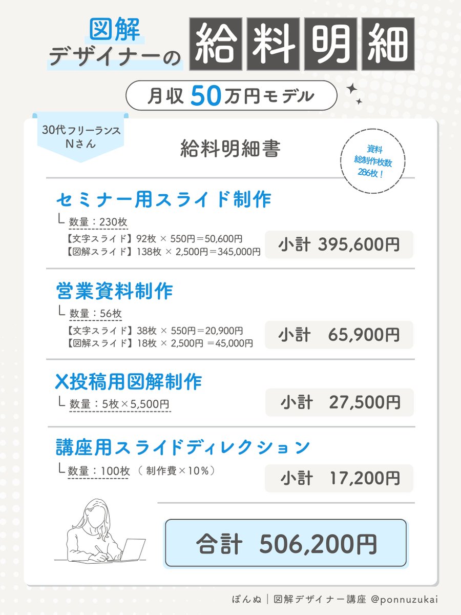 ぽんぬさん専用ページ ぽんぬ | canva図解で月1000万超えるママ (@ponnu_zukaidesign