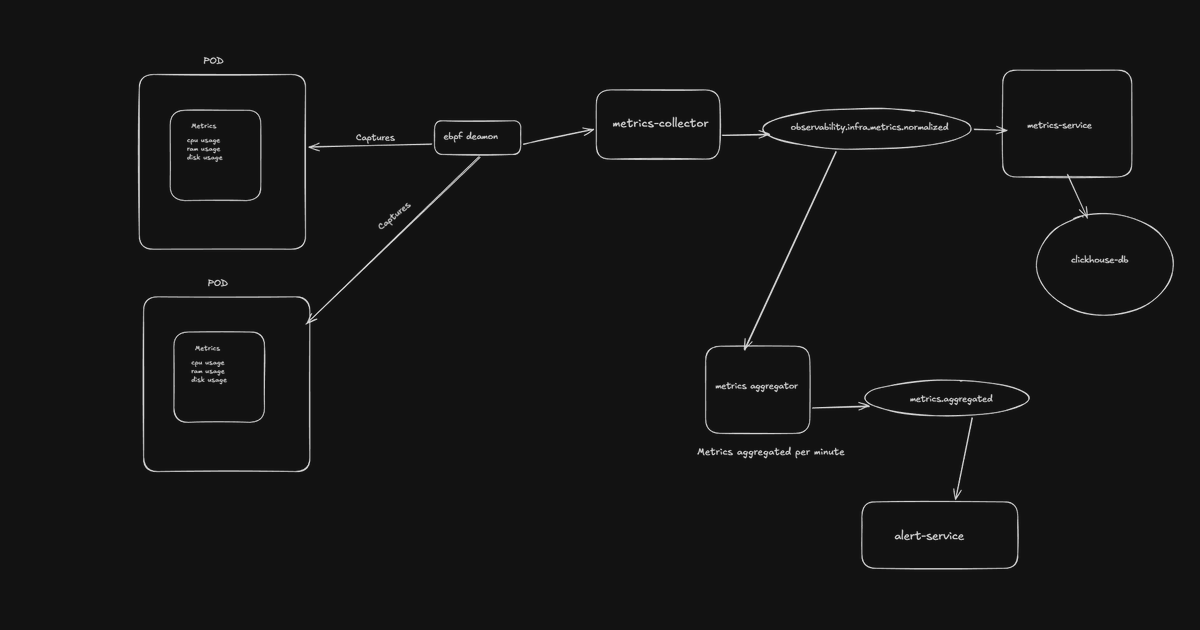 SergioMaster tweet media