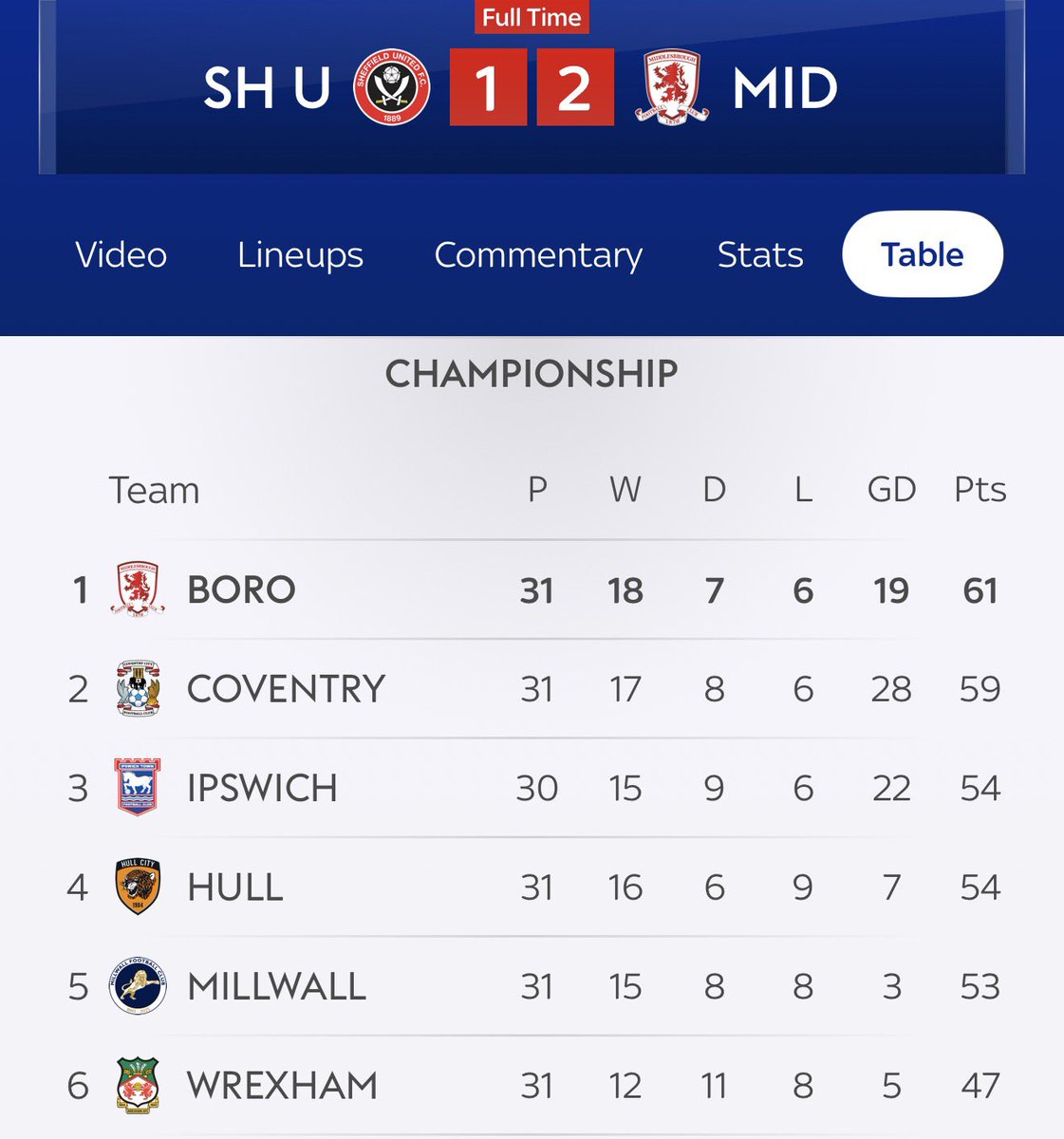 ItsErimus's tweet photo. That’ll do Kim! That’ll do! #utb #boro #middlesbrough https://t.co/M4OM5raQG4
