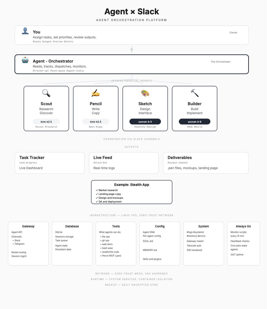 Most people are still optimizing prompts. The bigger shift is treating AI as infrastructure you architect and deploy, not tools you occasionally use.