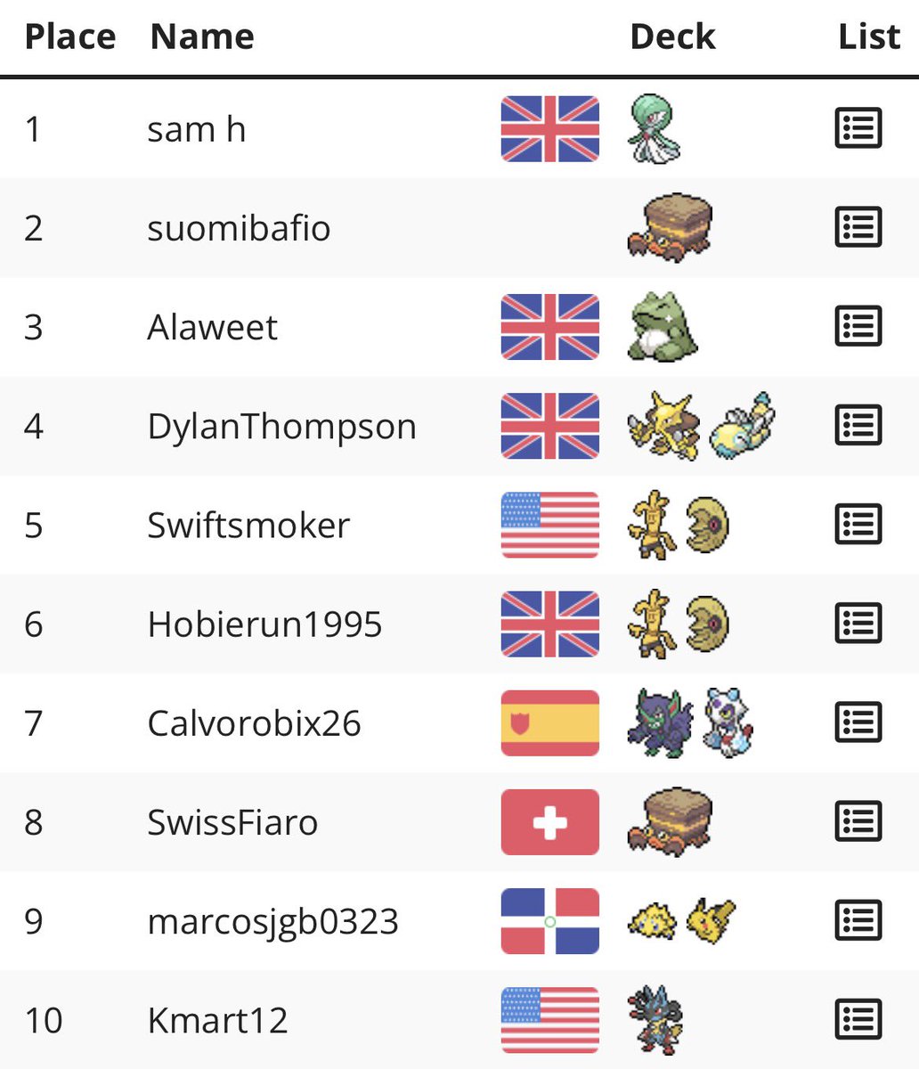 2nd pumpka win for some euic practice finishing 6-0, same list as brum it is insane feeling good for Friday now.

Thanks <a href="/Mnstrcoll/">Monster Collectibles</a> for the vibes in call and <a href="/Alaweet_/">Raul Mendez</a> for pairing into me so i get a free win.