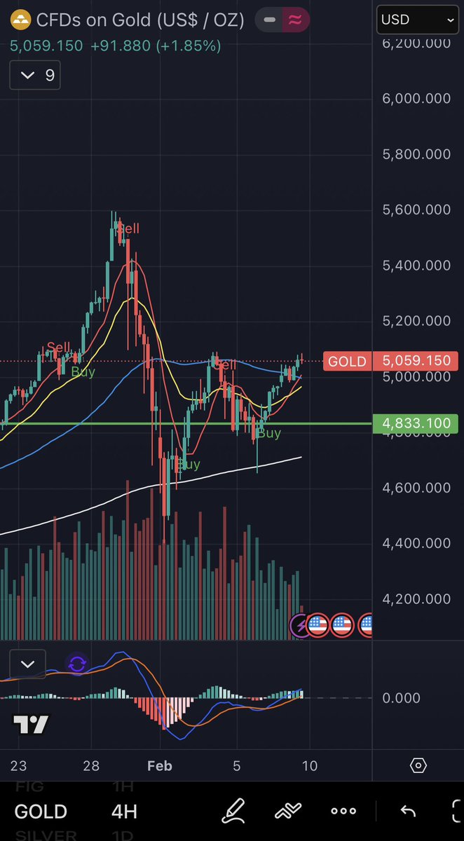 dopaminebump's tweet photo. I’ve seen this pattern before… 🚀 https://t.co/IgM1uU0odx