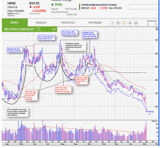 3b4w4aRedford's tweet image. #HIMS
#米国株初心者
REDFORD REPORTS-1296