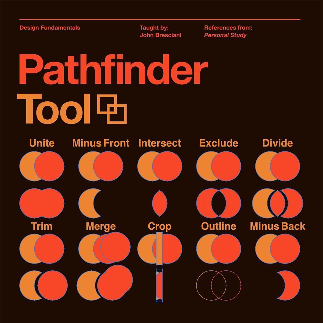 pietrobaudin's tweet photo. Pathfinder Tool Tips https://t.co/4d4tJSCnE6
