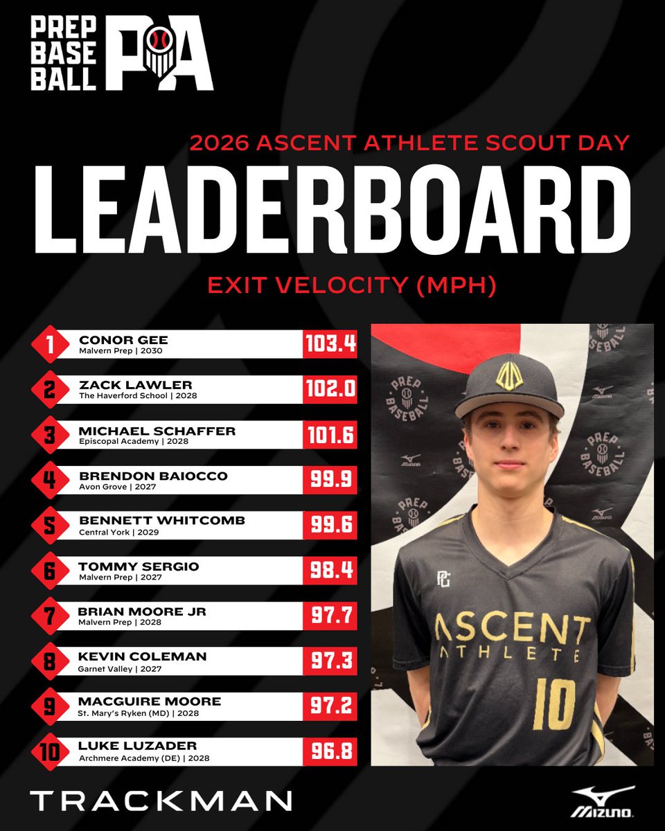 Prep Baseball Pennsylvania tweet media