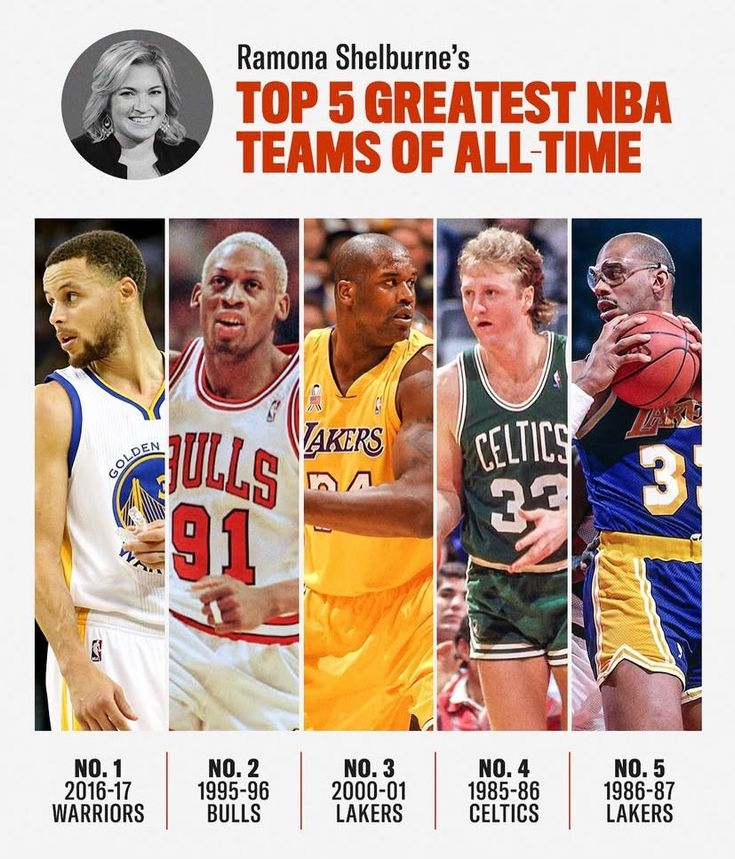 FastbreakHoops5's tweet photo. Ramona Shelburne's Top 5 NBA Teams of All-Time. https://t.co/OAkr0FCJRE