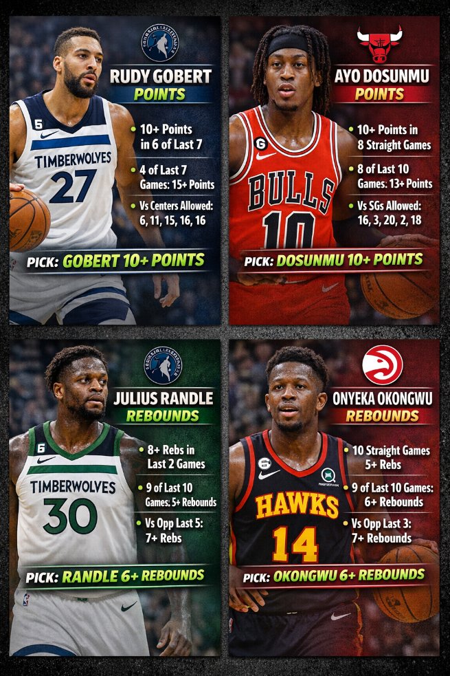 NoWinSportsHub's tweet photo. What's up people,
Hope your having a great day
Separate point and rebounds.
We having been eating foreal,4 day streak 
Check profile https://t.co/ICRnJd1bO3
