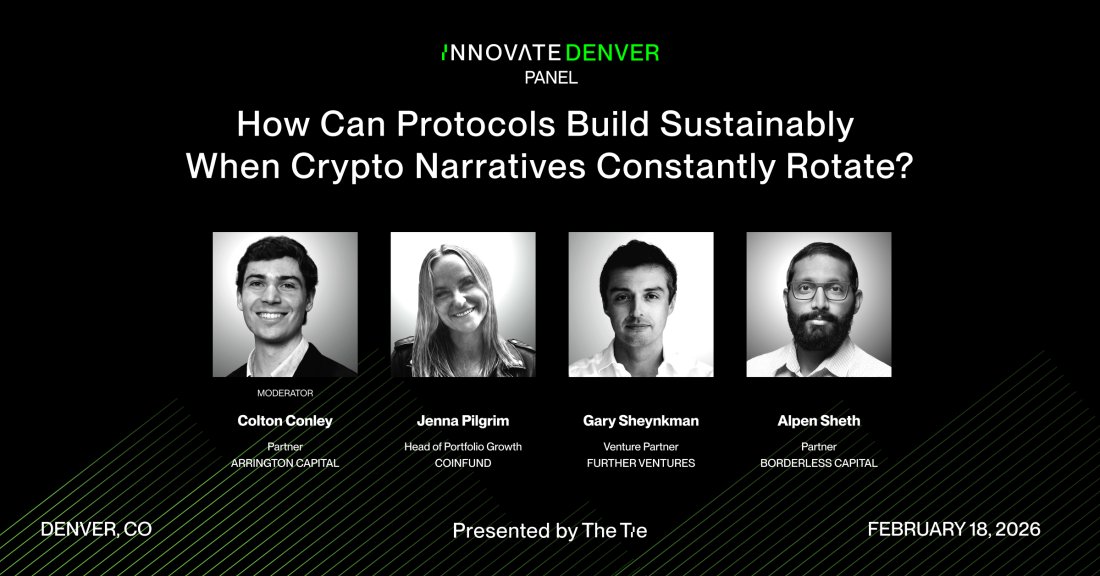 TheTieIO's tweet photo. How Can Protocols Build Sustainably When Crypto Narratives Constantly Rotate? 
Crypto rewards speed — and punishes distraction. 

At InnovateDenver: 
@coltonfconley (@Arrington_Cap)
@Jennasis (@coinfund) 
@sheynk  (@further) 
@AlpenSheth (@borderless_cap)
 
Spots are limited. Request your ticket: https://t.co/0fG5DiR57w