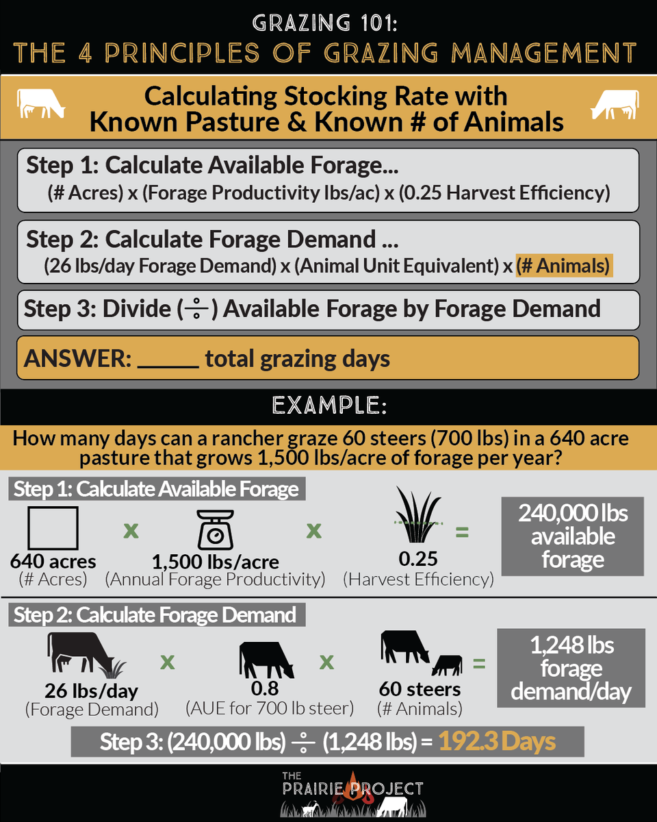Determining Pasture Rates The Prairie Project (@prairierestored) / Posts / X