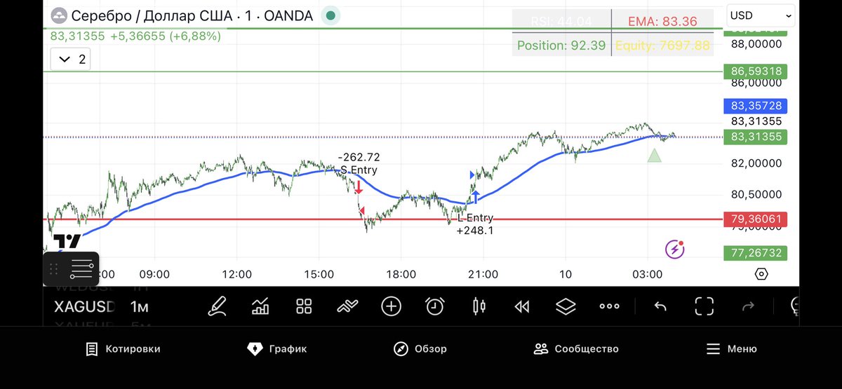 Slava_DualEdge's tweet photo. #FIDES #LUDUS MINOR 

Two steps. One rule executed.

Step 249,987 &amp; Step 249,986 closed by Stop Loss.

A stop is not a failure — it's a rule executed.
We don't avoid exits. We follow them.

#Fides #TradingArchive #StopLoss #RuleBased https://t.co/6LisF2H2po