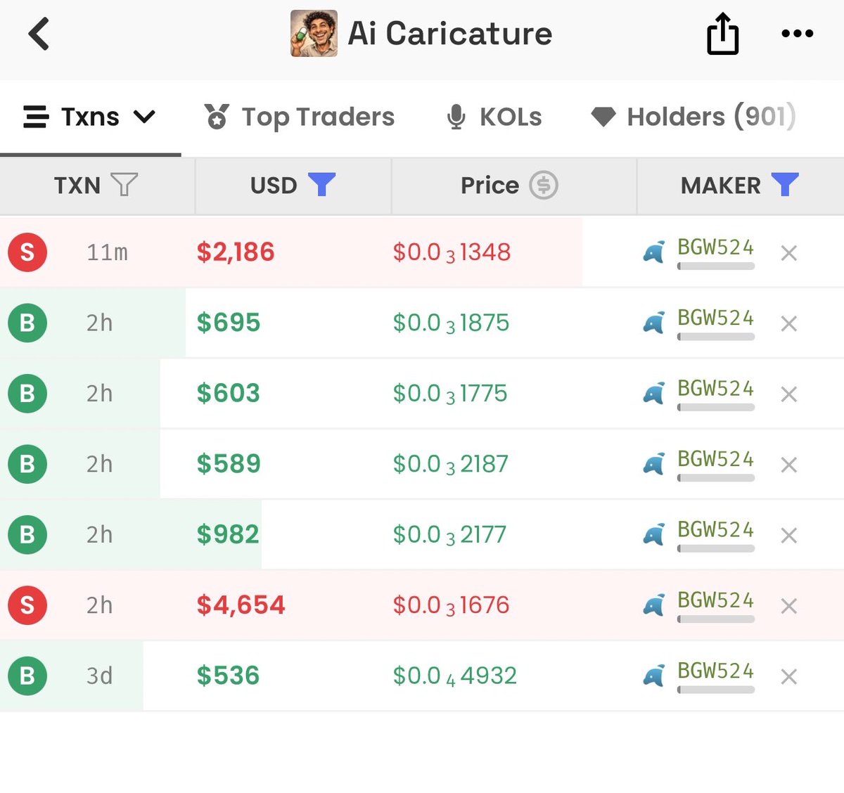 Once wallets like this leave the coin can return supply to good hands and run, nobody wants to be in a coin where someone flips 2.7% at once buys back then dunks 1.4 one clip again

Most viral trend in the world right now. I stand on that  $caricature