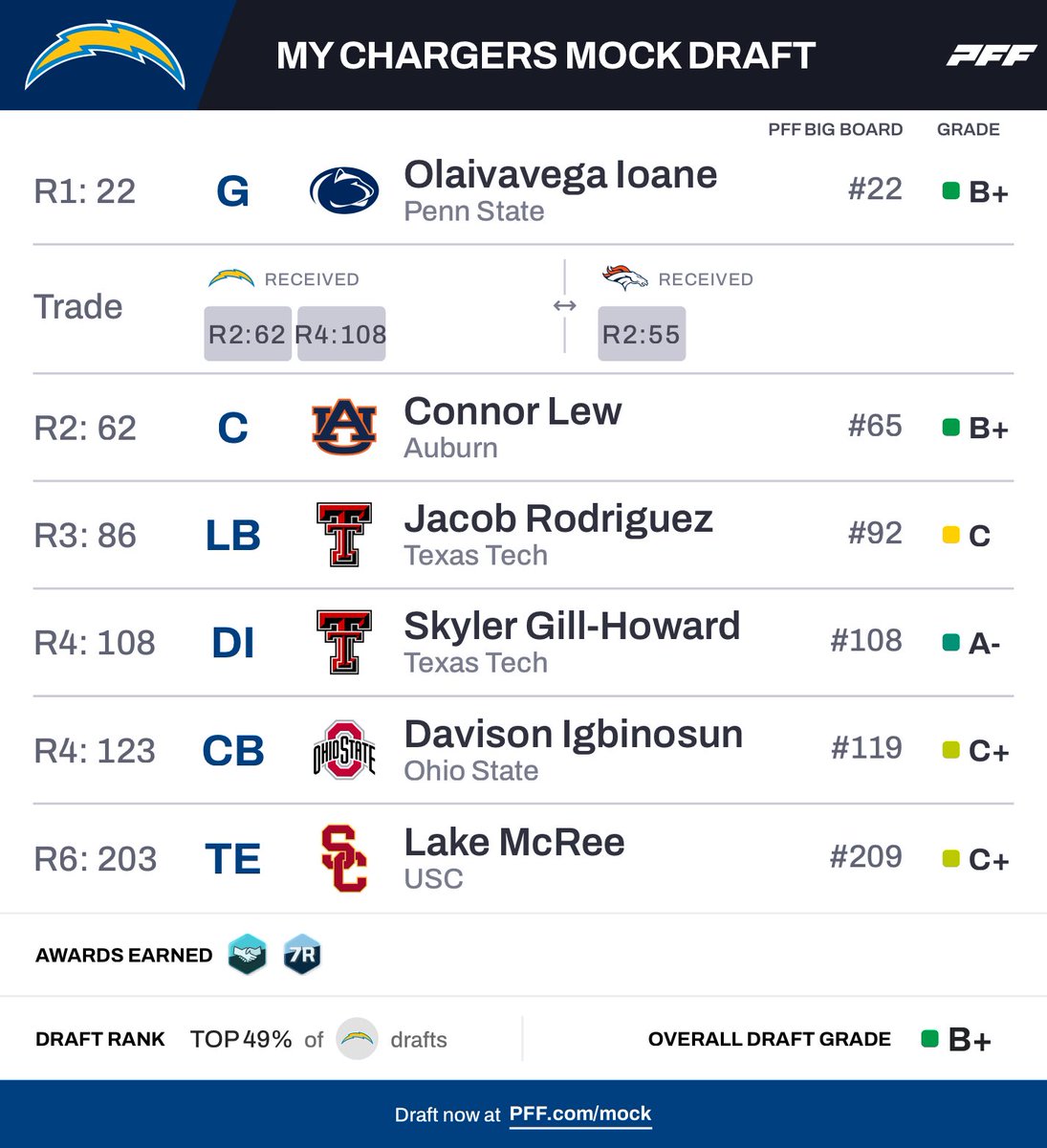 ChargersWorld tweet media