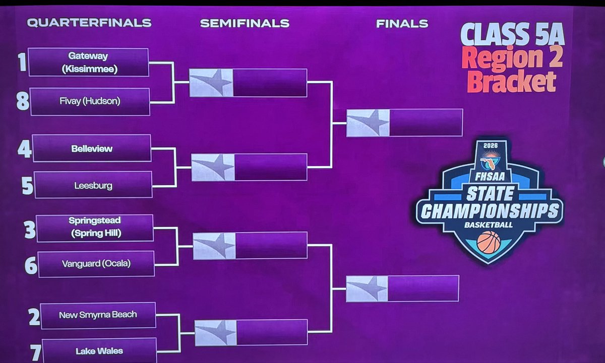 Springstead Girls Basketball tweet media