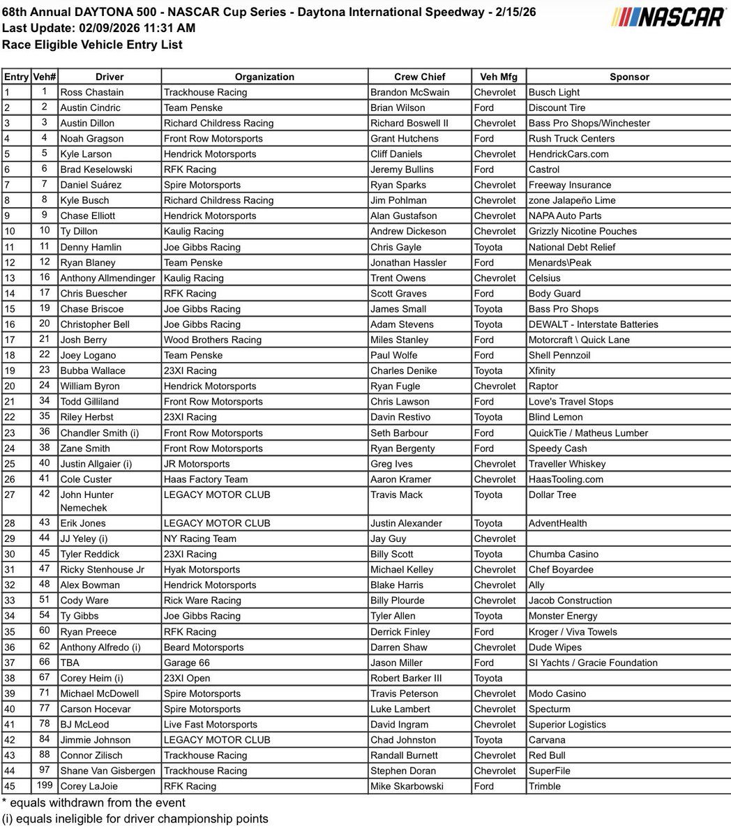 Bob Pockrass tweet media