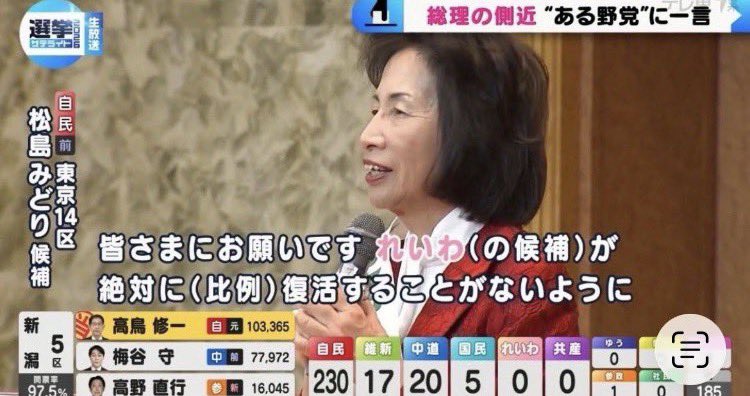 tomozo067's tweet image. れいわの票がマルっとみらいにカウントされた可能性は否めないな😑
これ説明求めますよ
#不正選挙