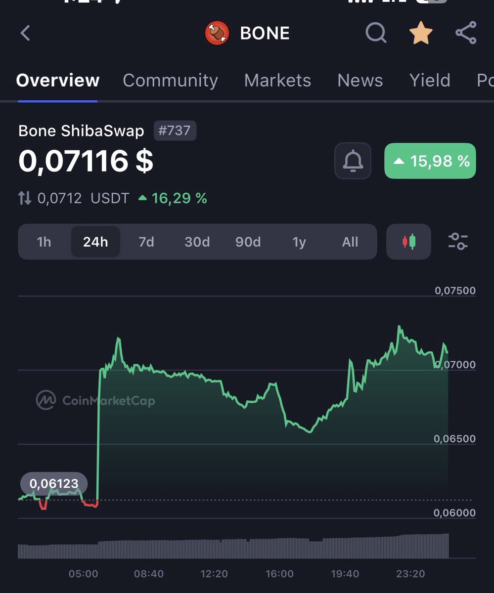 Shibarium | SHIB.IO tweet media