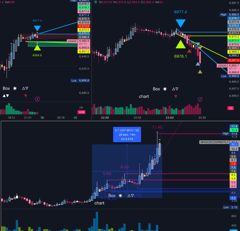 بتاريخ 9/2/2026  الاثنين   تم محط #US500

PUT اكثر من اكثر من 220%   🔥🔥

عن طريق اقوى ، ادق ، اسهل ، اوضح ، استراتيجيه تداول مبتكره  بفضل ربي على الاوبشن  ❕❗️

 الإستراتيجيات متاحه للجميع للحصول عليها و معرفة طريقة التعامل معها، حياكم الله قروبكم😎

t.me/+fRFwn4JjPFcwN…