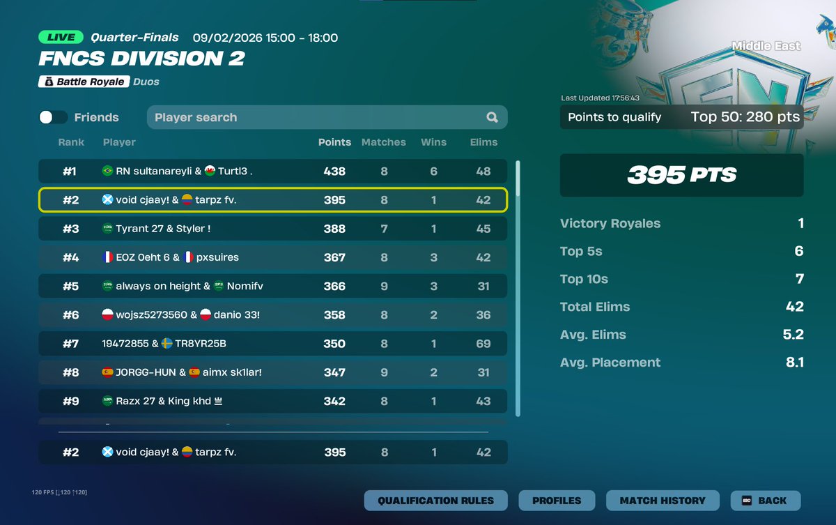 Tarpz7's tweet image. #2nd QUAL DIV1 W/@cjaayfnr