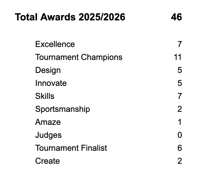 M. Travis O’Hair tweet media