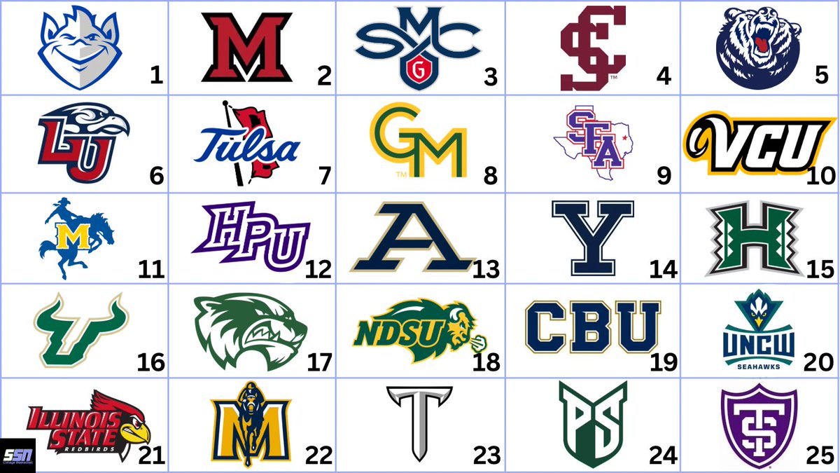 SSN - College Basketball tweet media