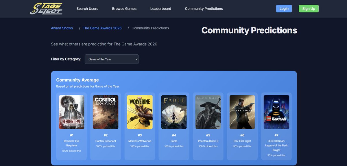Alright, time for the big reveal. 

Proudly announcing Stage Select! 

A website used to predict video game awards shows like The Game Awards and the D.I.C.E Awards! It is currently feature complete for a 1.0 launch later this month and is just going through some final testing.