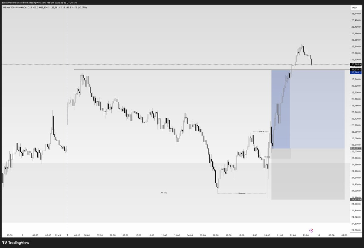 dipteshhdeore's tweet photo. @TraderAryan NQ https://t.co/MTrgMtofu9