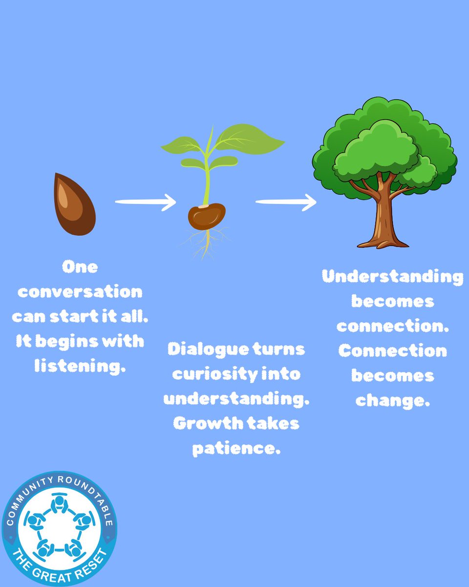 Community Roundtables - The Great Reset tweet media