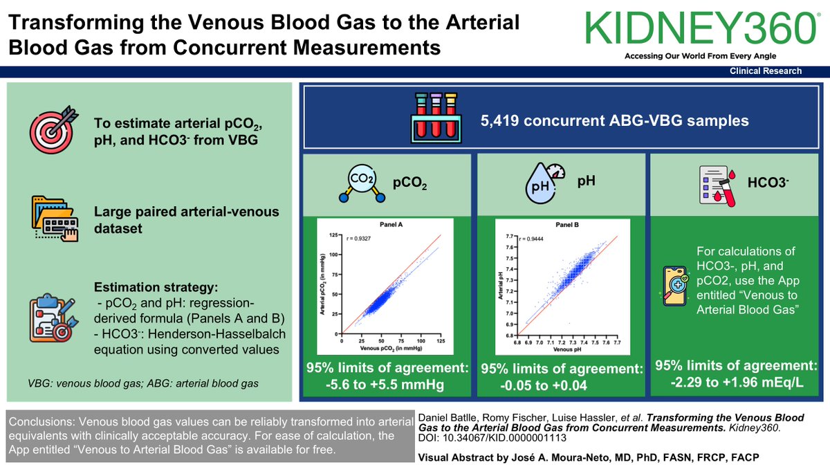 ASN Publications tweet media