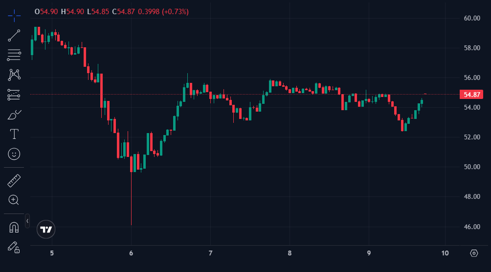matt0xside's tweet photo. $Litecoin | $LTC https://t.co/zursWdhubm