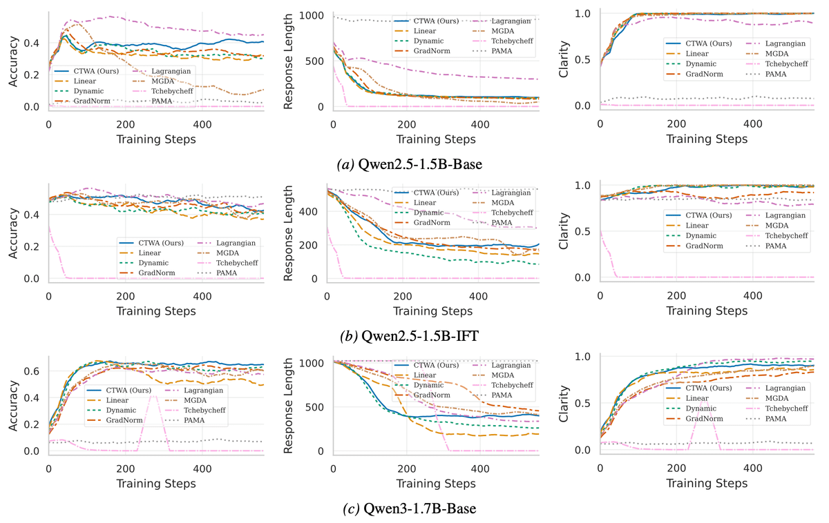 Yining Lu tweet media