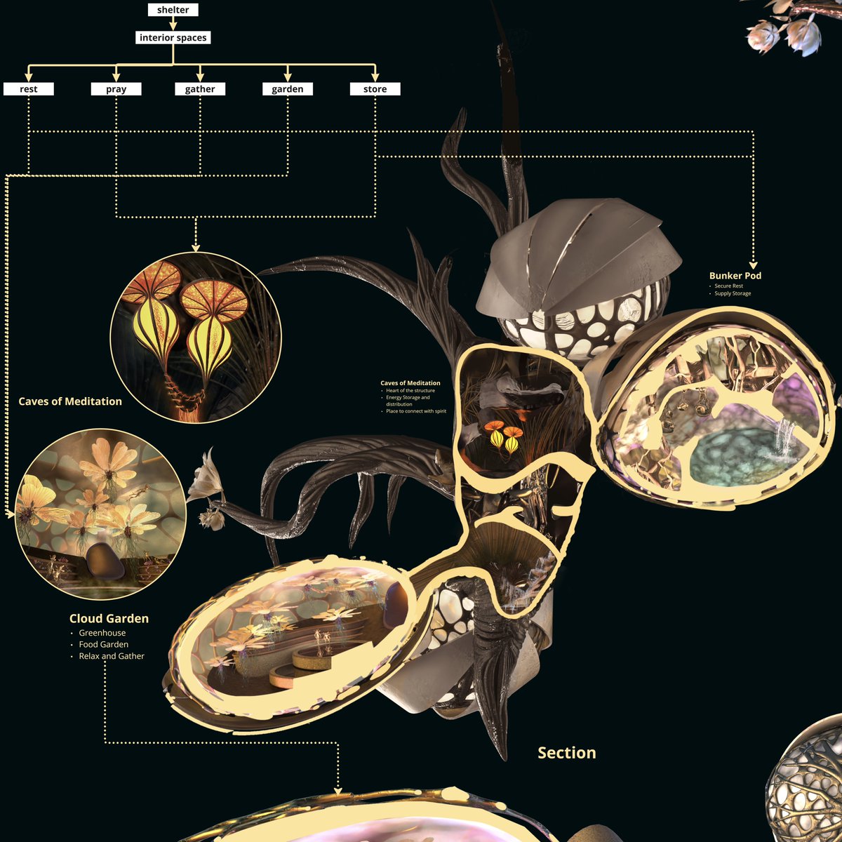 ekimroyrp's tweet image. Our @Design_Morphine Masters Y24/25: Chapter 02 - Corpuscle results by @heatherblaikiedesign &amp;amp; @turbulenc.ia 
-
See more Masters program info here: designmorphine.com/education/desi…
-
#generativedesign #zbrush #autodeskmaya #digitalart #3dmodeling