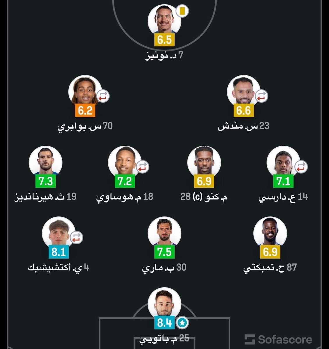 Capitano_M3's tweet photo. @ban_hfc @1SMi_ هذي البدايه https://t.co/J82PdXrchL