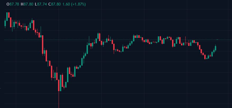 matt0xside's tweet photo. $SOL https://t.co/rWbyDGjDSS