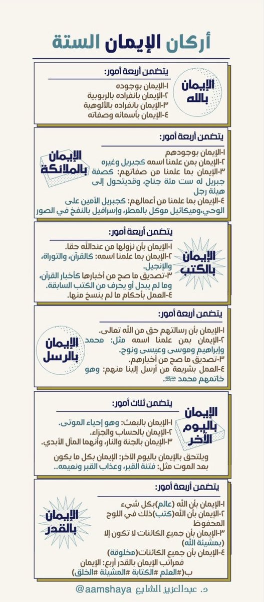 #أركان_الإيمان_الستة مع شرحها في ورقة واحدة:
١-الإيمان بالله.
٢-الإيمان بالملائكة.
٣-الإيمان بالكتب.
٤-الإيمان بالرسل.
٥-الإيمان باليوم الآخر.
٦-الإيمان بالقدر.
-من ضروريات الدين، يلزم ويتأكد جداً على كل واحد منا: تعلمها وفهمها واعتقادها.
-لو قرأتها على أهل بيتك كل أسبوع مرة حتى