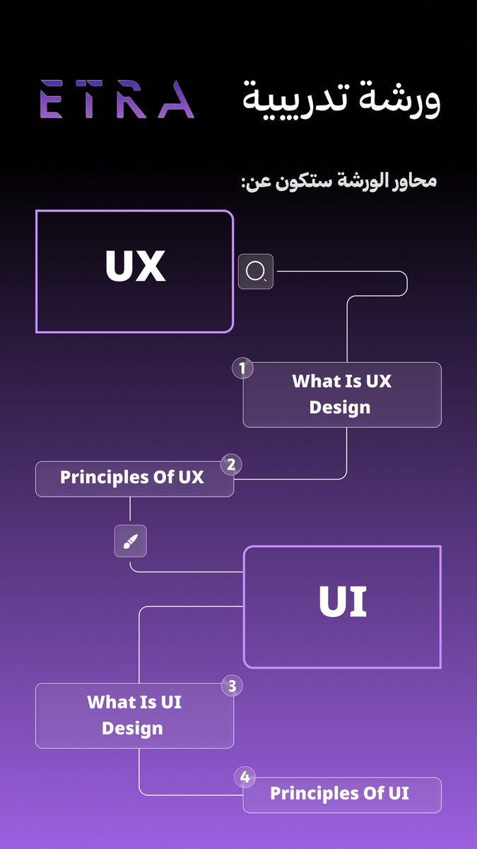 EtraHub's tweet photo. 📣 تذكير | ورشة UI & UX design 

ورشة مجانية #ورش_إترا 💜
تعرفوا فيها على أساسيات تجربة وواجهة المستخدم بشكل عملي ومبسط 🤩👏🏼

المحاور:
• What is UX design
• Principles of UX
•  What is UI design
• Principles of UI

🗓️ الأربعاء – 11 فبراير
🕘 8:00 مساءً
📍 رابط الورشة على التيليجرام:
https://t.co/35XBIrIYAa