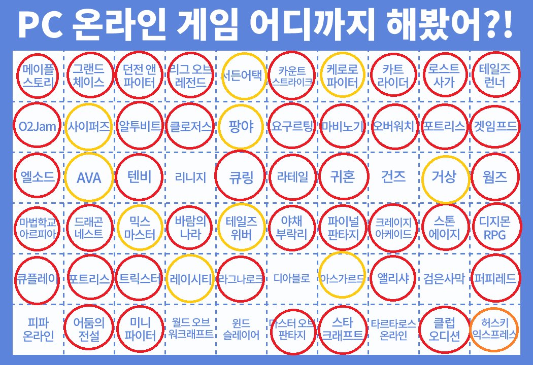 빨간색 - 함
노란색 - 찍먹은 함
포트리스2개에 한쿠아같은 겜 없는거 아쉽네
들어갈만한거 건담SD캡파같은것도 있잖아