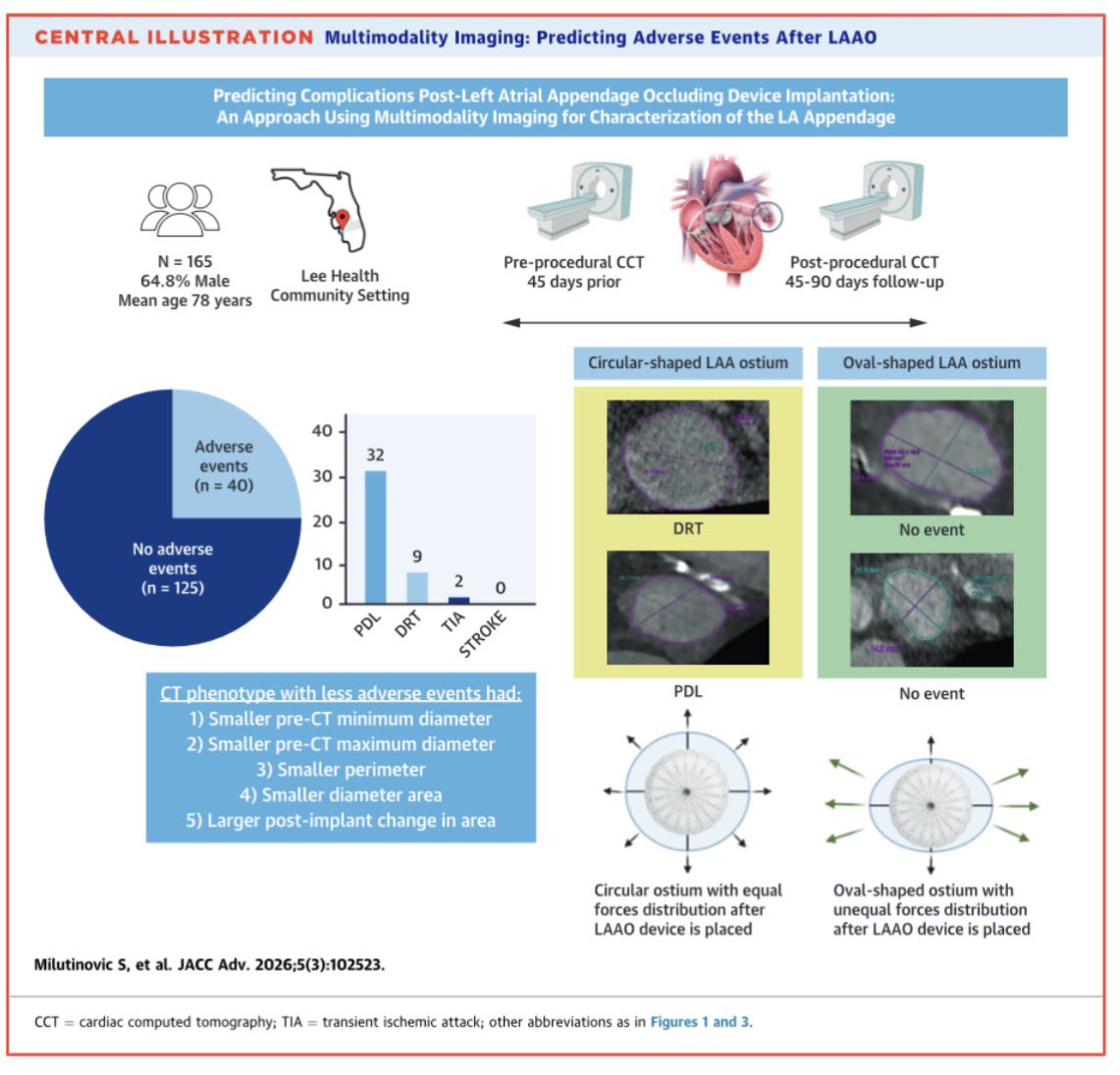 Stefan Milutinovic tweet media